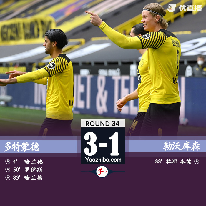 <a href=/zuqiu_jingcai/dortmund/ target=_blank class=infotextkey>多特蒙德</a>3-1勒沃库森 哈兰德双响罗伊斯任意球建功