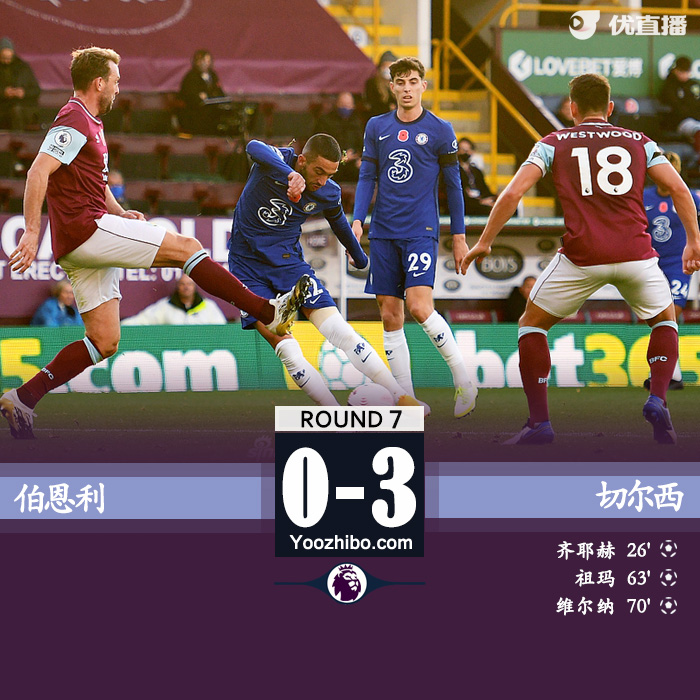 <a href=/zuqiu_jingcai/chelsea/ target=_blank class=infotextkey>切尔西</a>3-0伯恩利