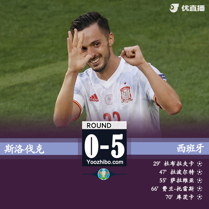 西班牙5-0斯洛伐克 杜布拉夫卡送礼萨拉维亚造3球