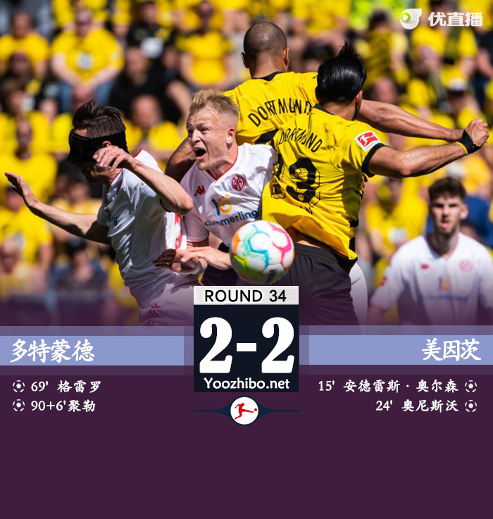 多特2-2美因茨 净胜球劣势送<a href=/zuqiu_jingcai/bayern/ target=_blank class=infotextkey>拜仁</a>11连冠