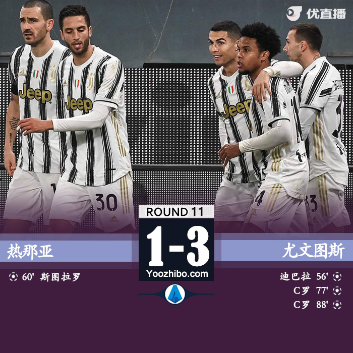 <a href=/zuqiu_jingcai/juventus/ target=_blank class=infotextkey>尤文图斯</a>3-1热那亚