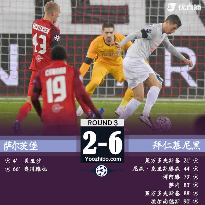 <a href=/zuqiu_jingcai/bayern/ target=_blank class=infotextkey>拜仁</a>6-2逆转萨尔茨堡