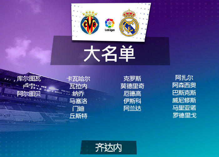 <a href=/zuqiu_jingcai/realmadrid/ target=_blank class=infotextkey>皇马</a>vs黄潜大名单出炉