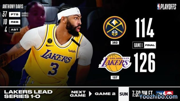 <a href=/lanqiu_jingcai/lakers/ target=_blank class=infotextkey>湖人</a>大胜<a href=/lanqiu_jingcai/nuggets/ target=_blank class=infotextkey>掘金</a>大比分1-0领先！