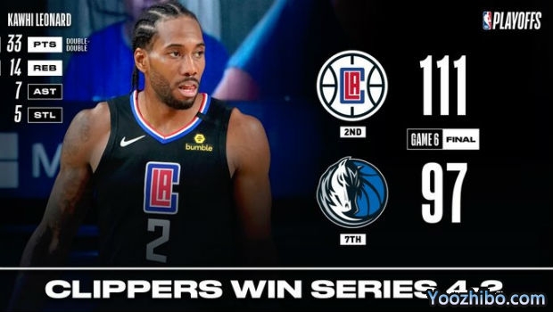 <a href=/lanqiu_jingcai/clippers/ target=_blank class=infotextkey>快船</a>大比分4-2淘汰<a href=/lanqiu_jingcai/mavericks/ target=_blank class=infotextkey>独行侠</a>！