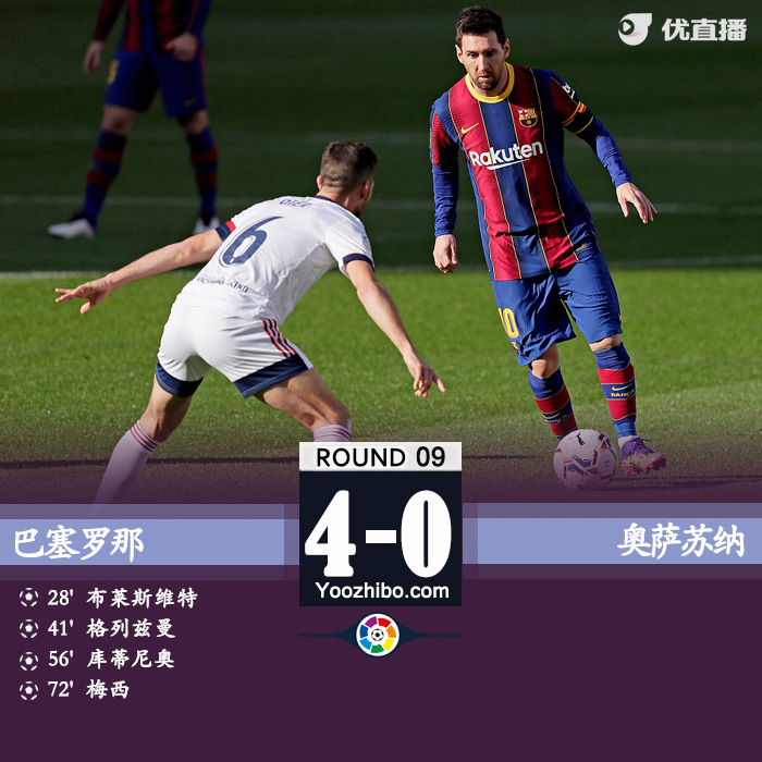 <a href=/zuqiu_jingcai/barcelona/ target=_blank class=infotextkey>巴萨</a>4-0奥萨苏纳