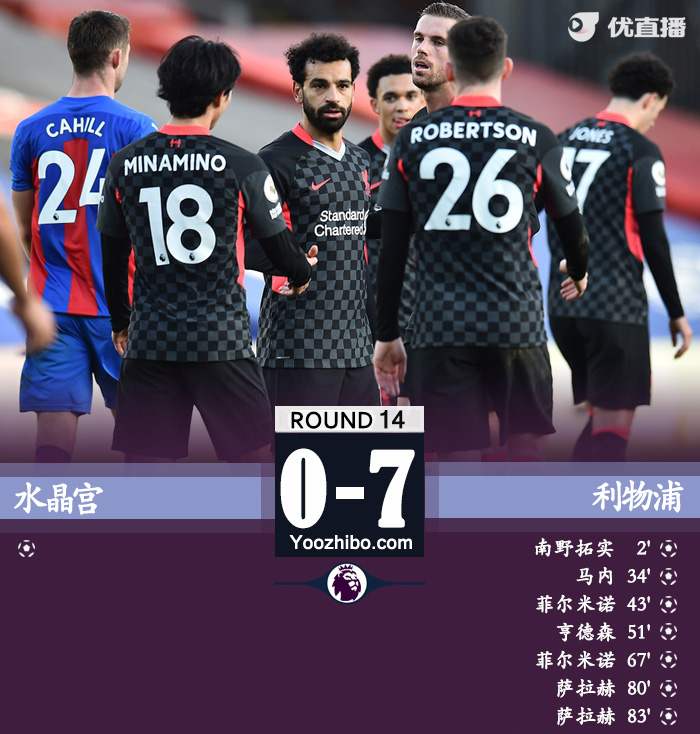 <a href=/zuqiu_jingcai/liverpool/ target=_blank class=infotextkey>利物浦</a>7-0水晶宫