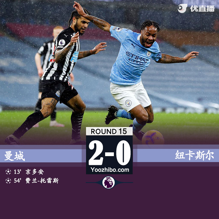 <a href=/zuqiu_jingcai/mancheng/ target=_blank class=infotextkey>曼城</a>2-0纽卡两连胜