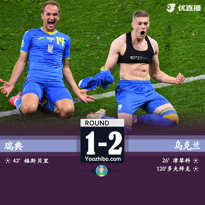 乌克兰2-1瑞典 多夫比克121分钟绝杀津琴科传射