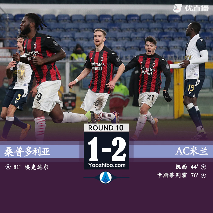 <a href=/zuqiu_jingcai/acmilan/ target=_blank class=infotextkey>AC米兰</a>2-1桑普多利亚