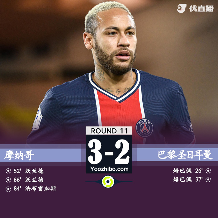 <a href=/zuqiu_jingcai/psg/ target=_blank class=infotextkey>巴黎</a>圣日耳曼2-3摩纳哥