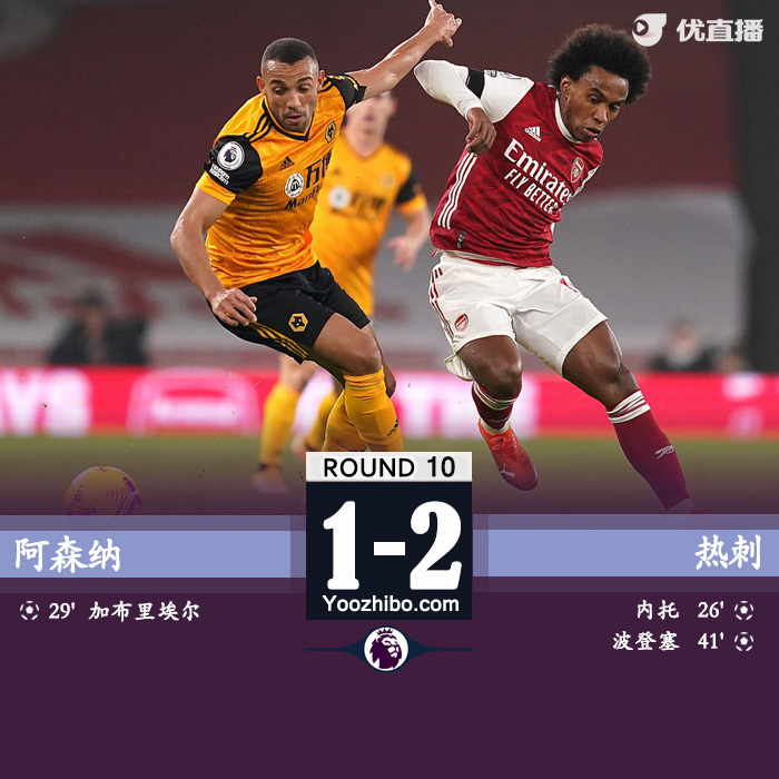 <a href=/zuqiu_jingcai/arsenal/ target=_blank class=infotextkey>阿森纳</a>1-2狼队